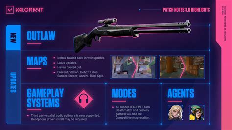 VALORANT Patch Notes 8.0.